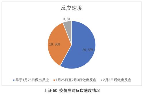 新澳六开奖号码走势图|标准化流程评估_游戏版GM.5.661
